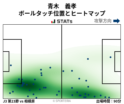 ヒートマップ - 青木　義孝