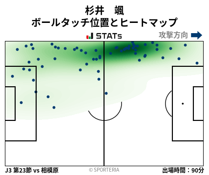 ヒートマップ - 杉井　颯