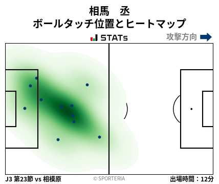 ヒートマップ - 相馬　丞