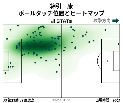 ヒートマップ - 綿引　康