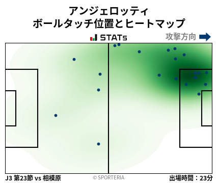 ヒートマップ - アンジェロッティ