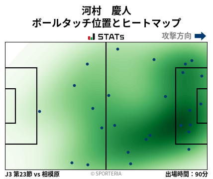 ヒートマップ - 河村　慶人
