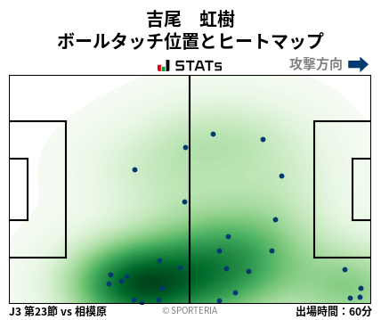 ヒートマップ - 吉尾　虹樹