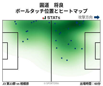 ヒートマップ - 圓道　将良