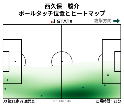 ヒートマップ - 西久保　駿介