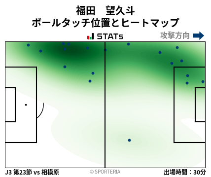 ヒートマップ - 福田　望久斗