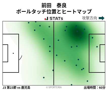 ヒートマップ - 前田　泰良
