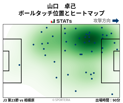 ヒートマップ - 山口　卓己