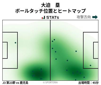 ヒートマップ - 大迫　塁