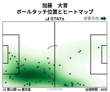 ヒートマップ - 加藤　大育