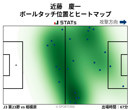 ヒートマップ - 近藤　慶一