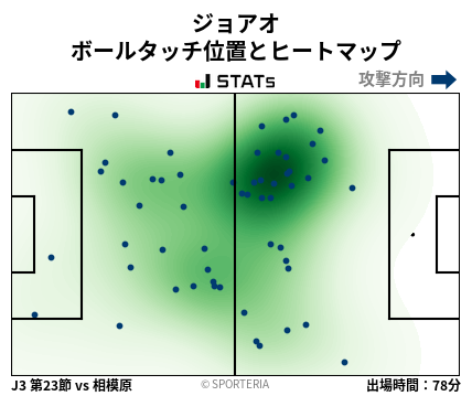 ヒートマップ - ジョアオ