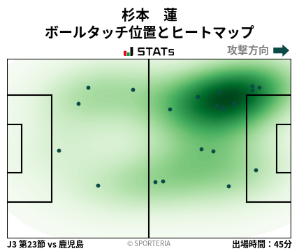 ヒートマップ - 杉本　蓮