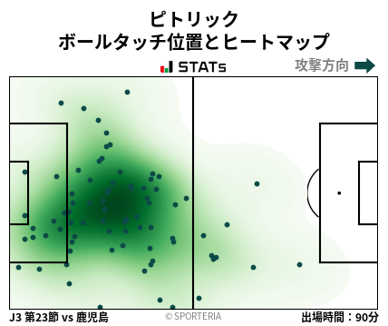 ヒートマップ - ピトリック