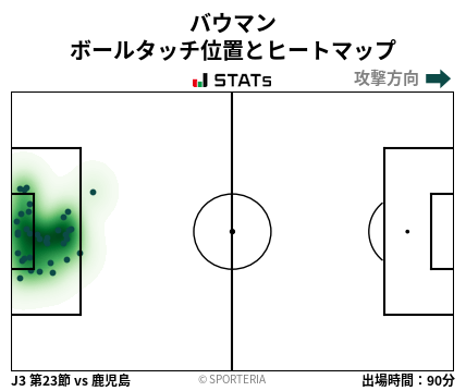 ヒートマップ - バウマン