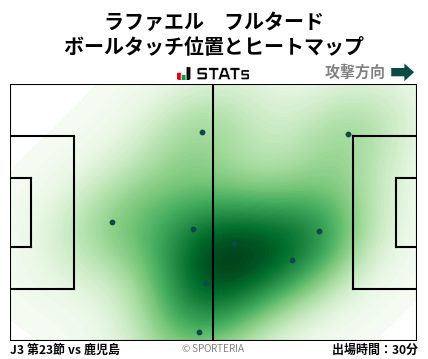 ヒートマップ - ラファエル　フルタード
