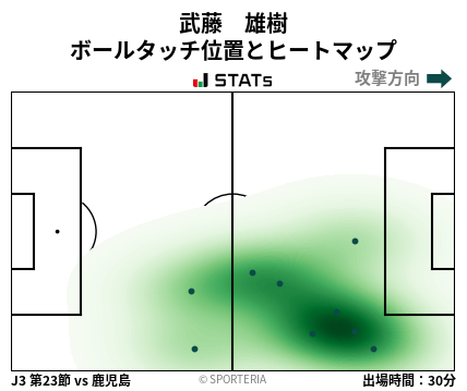 ヒートマップ - 武藤　雄樹