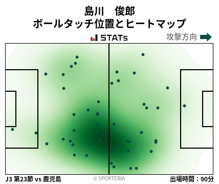 ヒートマップ - 島川　俊郎