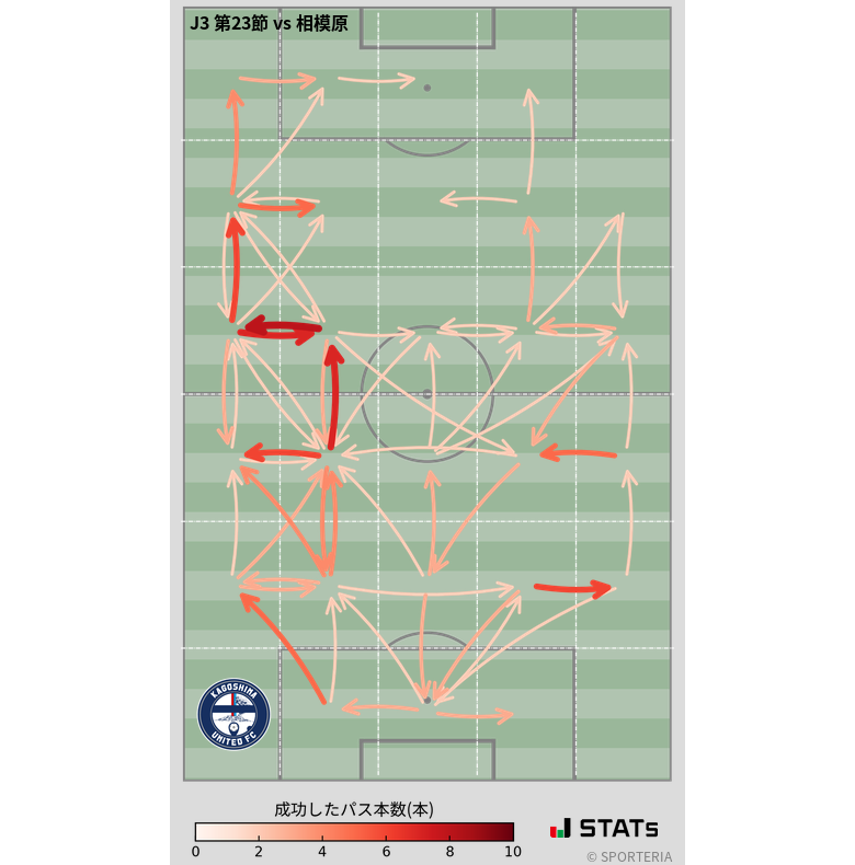 エリア間パス図