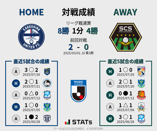 前節までの対戦成績