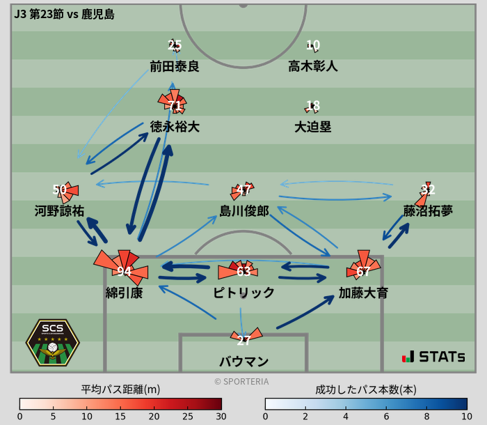 パスソナー・パスネットワーク