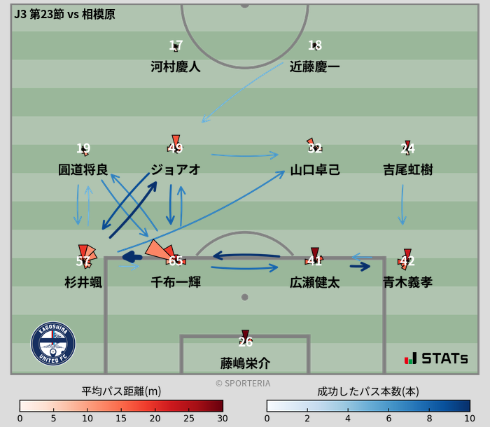 パスソナー・パスネットワーク