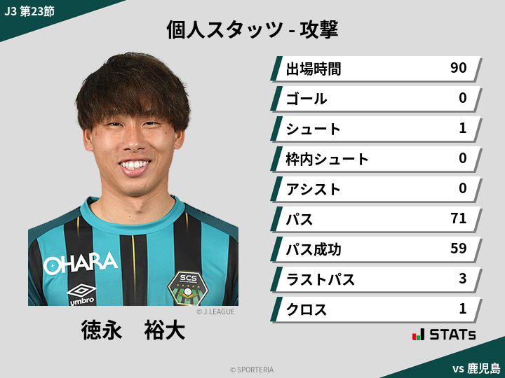 攻撃スタッツ - 徳永　裕大