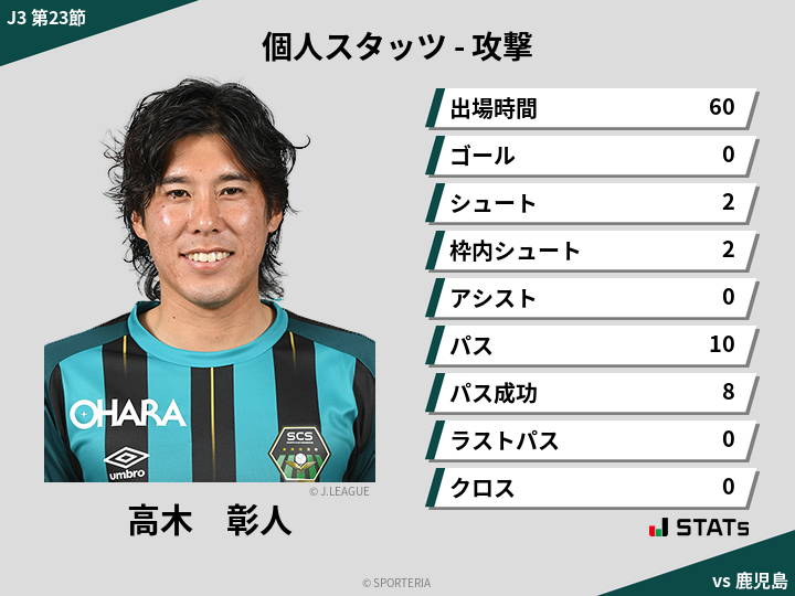 攻撃スタッツ - 高木　彰人