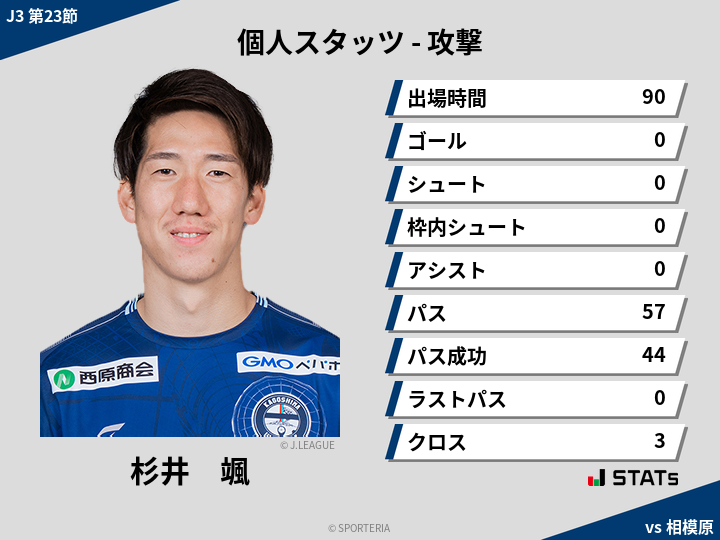 攻撃スタッツ - 杉井　颯