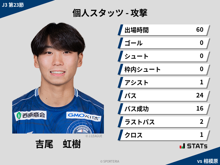 攻撃スタッツ - 吉尾　虹樹