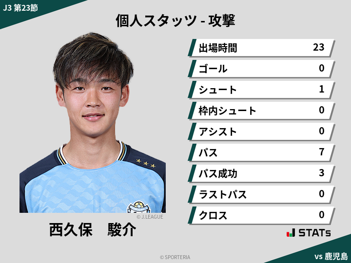 攻撃スタッツ - 西久保　駿介
