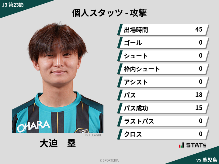 攻撃スタッツ - 大迫　塁