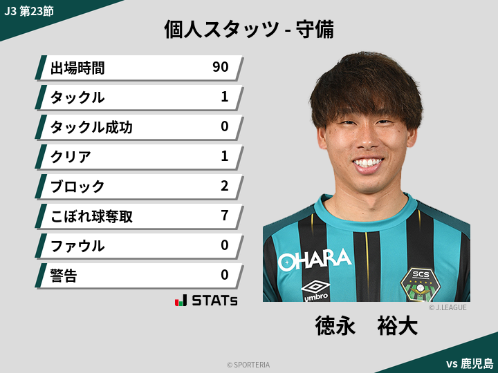 守備スタッツ - 徳永　裕大