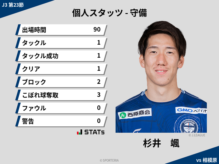 守備スタッツ - 杉井　颯