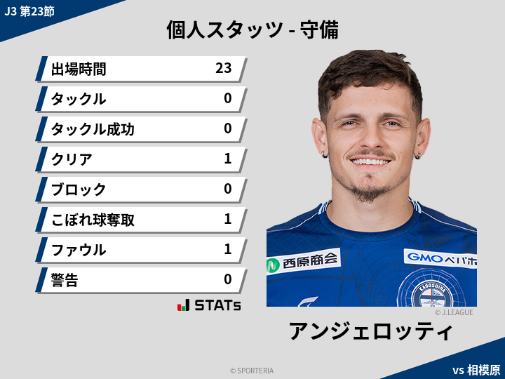 守備スタッツ - アンジェロッティ