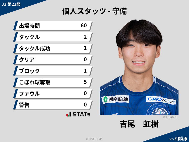 守備スタッツ - 吉尾　虹樹