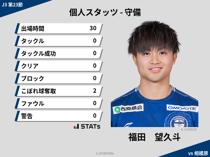 守備スタッツ - 福田　望久斗