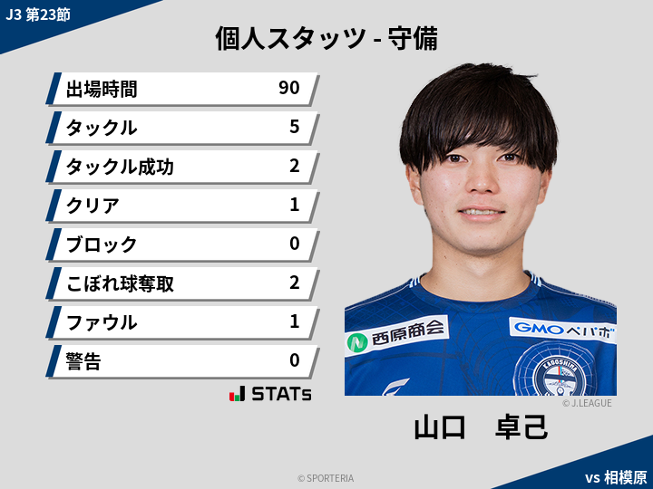 守備スタッツ - 山口　卓己