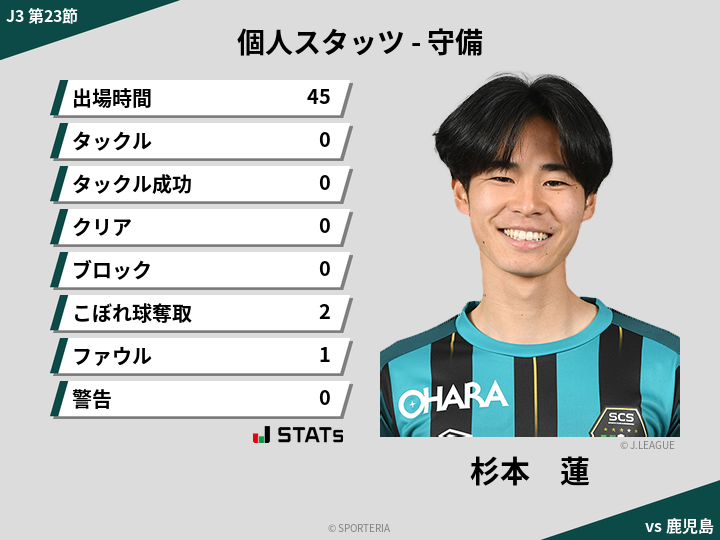 守備スタッツ - 杉本　蓮