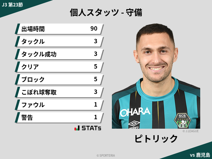 守備スタッツ - ピトリック