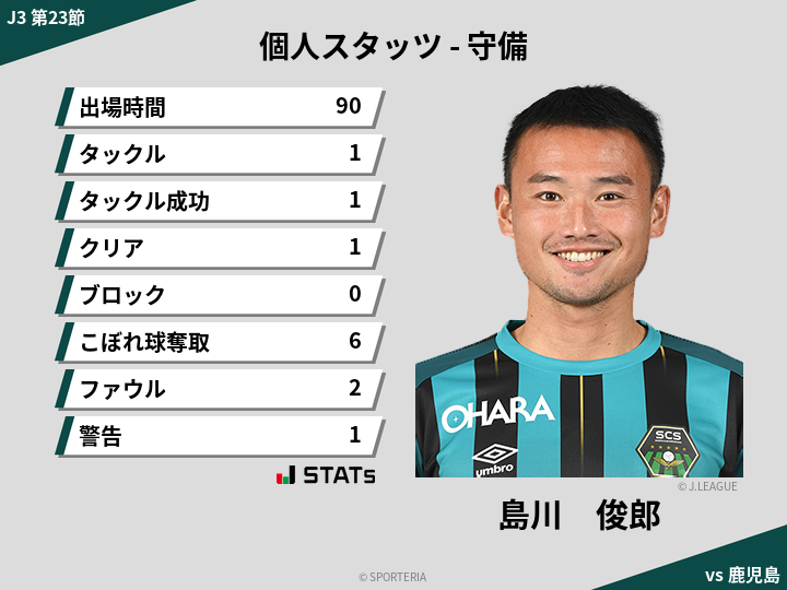 守備スタッツ - 島川　俊郎