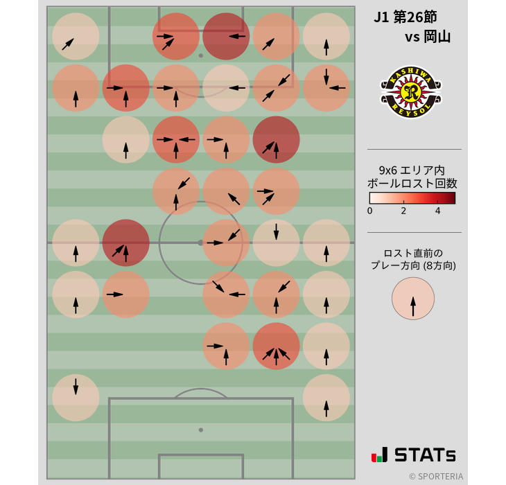 ボールロスト位置