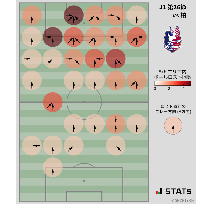 ボールロスト位置