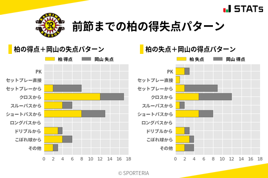 得失点パターン