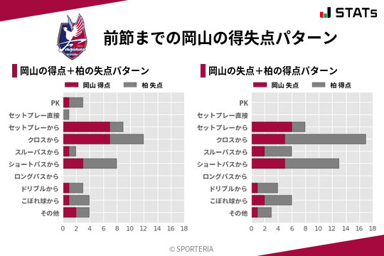 得失点パターン