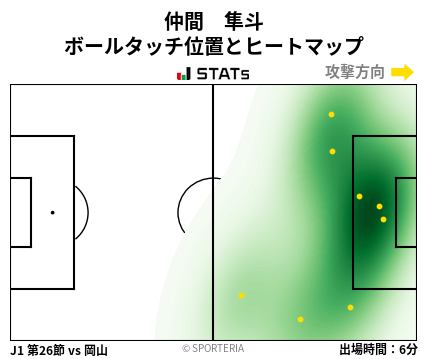 ヒートマップ - 仲間　隼斗
