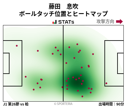 ヒートマップ - 藤田　息吹