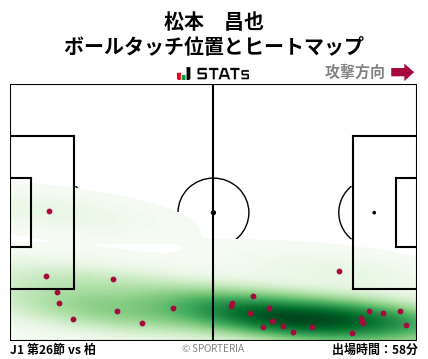 ヒートマップ - 松本　昌也