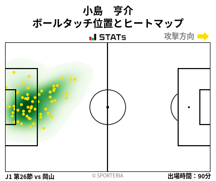 ヒートマップ - 小島　亨介