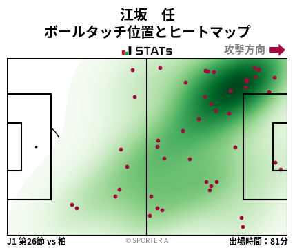 ヒートマップ - 江坂　任